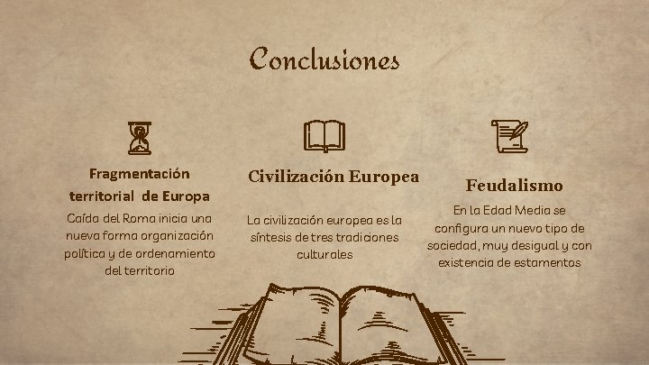 Conclusiones Fragmentación territorial de Europa Caída del Roma inicia una nueva forma organización política