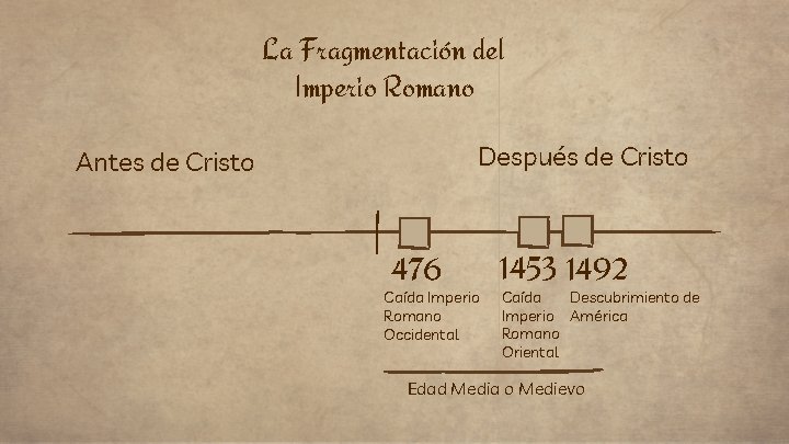 La Fragmentación del Imperio Romano Después de Cristo Antes de Cristo 476 Caída Imperio