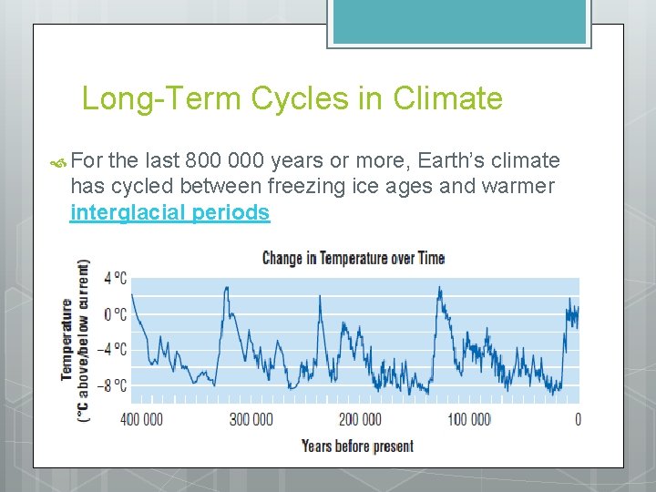 Long-Term Cycles in Climate For the last 800 000 years or more, Earth’s climate