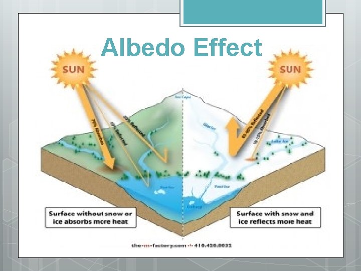 Albedo Effect 