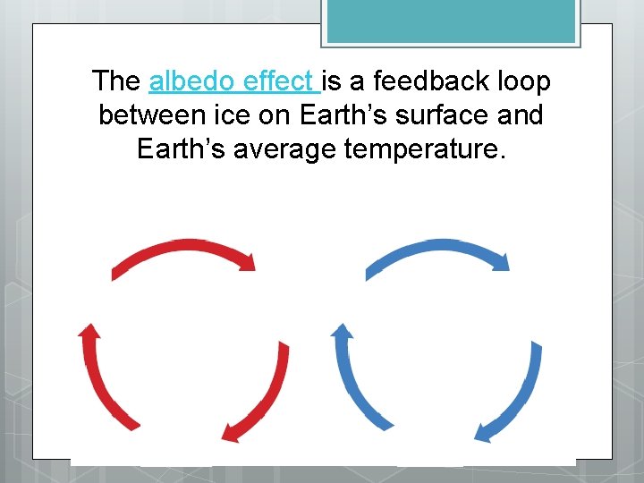 The albedo effect is a feedback loop between ice on Earth’s surface and Earth’s