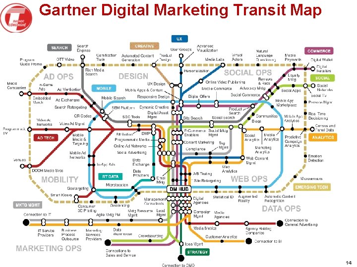 Gartner Digital Marketing Transit Map 14 