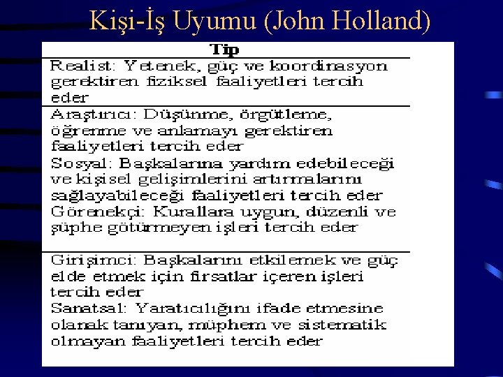 Kişi-İş Uyumu (John Holland) 