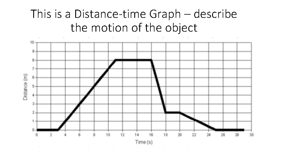 This is a Distance-time Graph – describe the motion of the object 