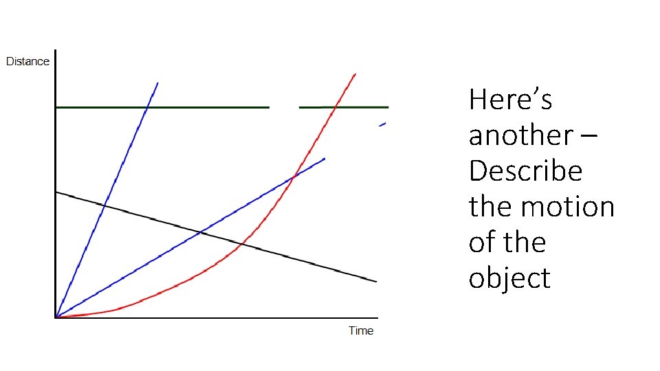 Here’s another – Describe the motion of the object 