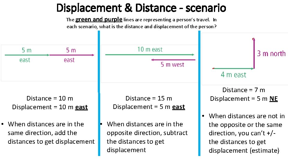 Displacement & Distance - scenario The green and purple lines are representing a person’s