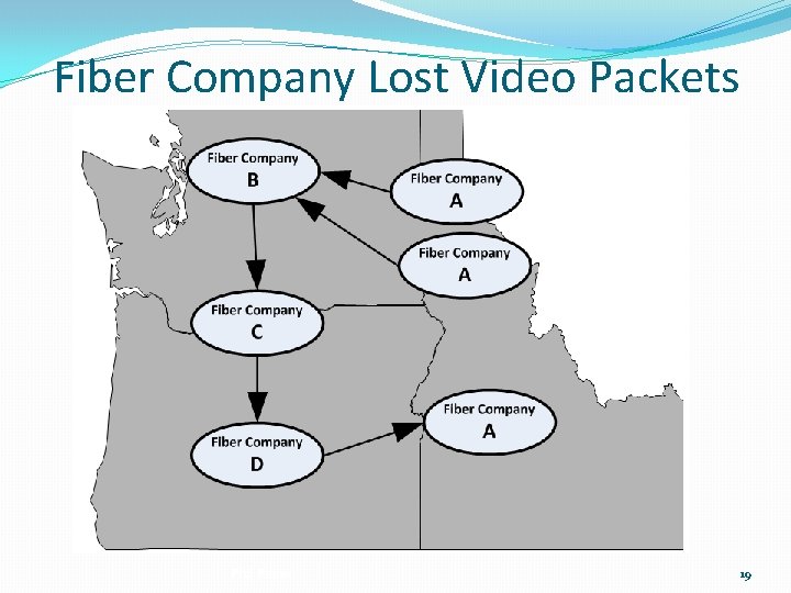 Fiber Company Lost Video Packets Phil Braun 19 