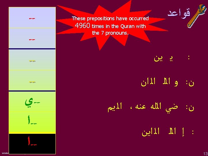 ---- ﻱ - ﺍ -- www. understandquran. com These prepositions have occurred 4960 times