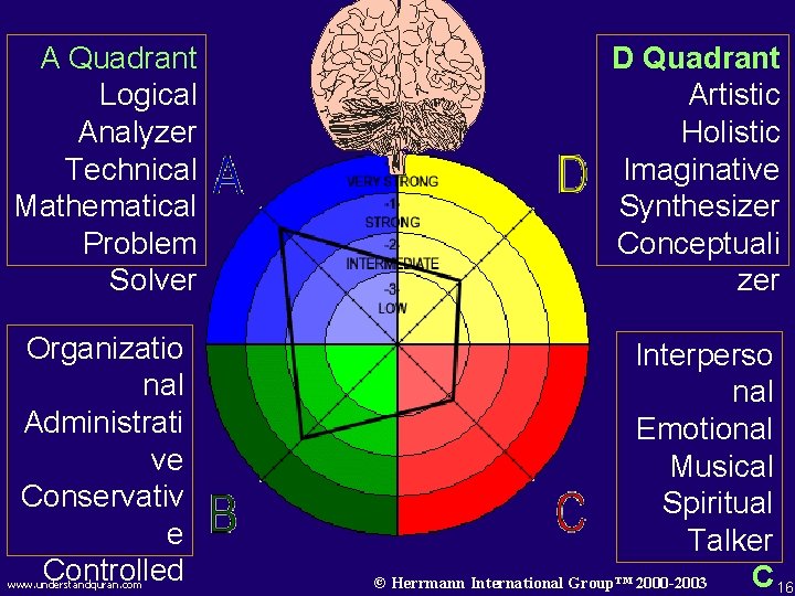 A Quadrant Logical Analyzer Technical Mathematical Problem Solver Organizatio nal Administrati ve Conservativ e