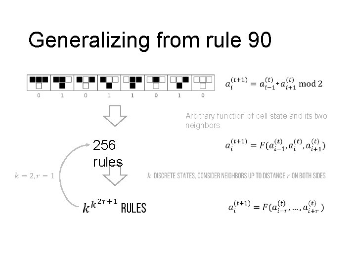 Generalizing from rule 90 Arbitrary function of cell state and its two neighbors 256