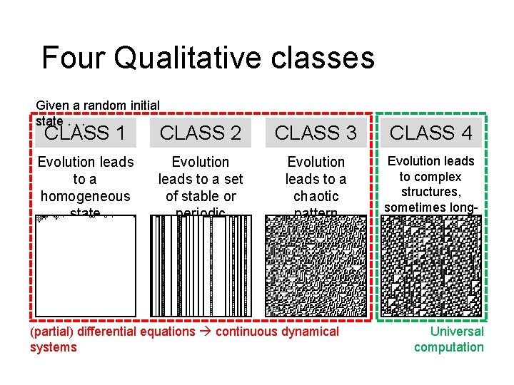 Four Qualitative classes Given a random initial state. . . CLASS 1 CLASS 2
