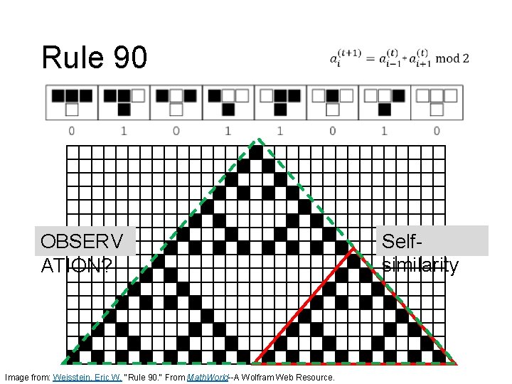 Rule 90 OBSERV ATION? Image from: Weisstein, Eric W. "Rule 90. " From Math.