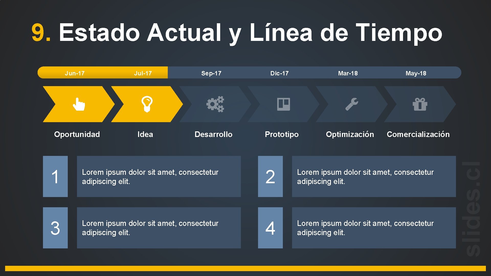 9. Estado Actual y Línea de Tiempo Oportunidad Jul-17 Idea Sep-17 Desarrollo Dic-17 Mar-18