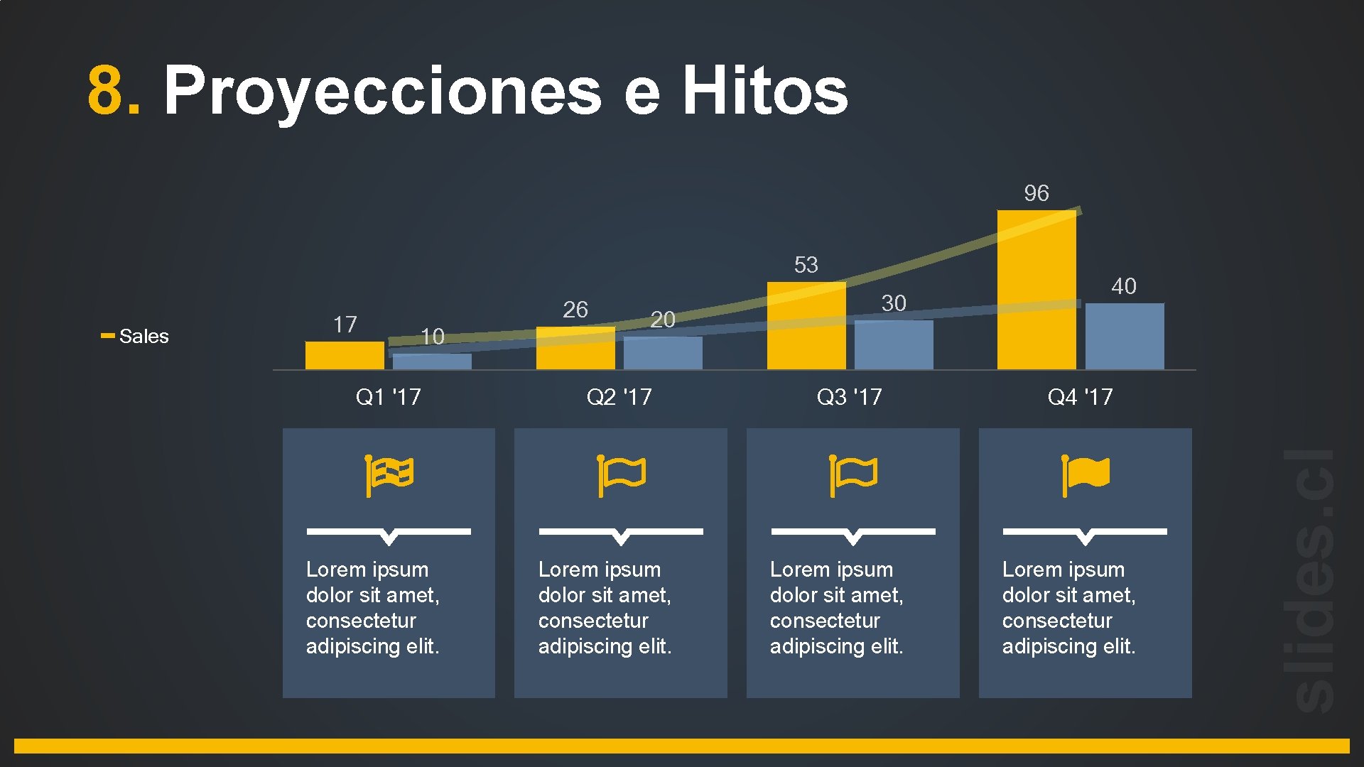 8. Proyecciones e Hitos 96 Sales 17 26 10 Q 1 '17 Lorem ipsum