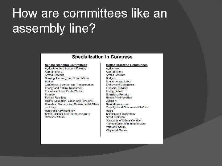 How are committees like an assembly line? 