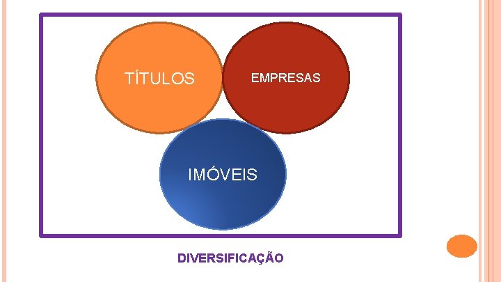 TÍTULOS EMPRESAS IMÓVEIS DIVERSIFICAÇÃO 