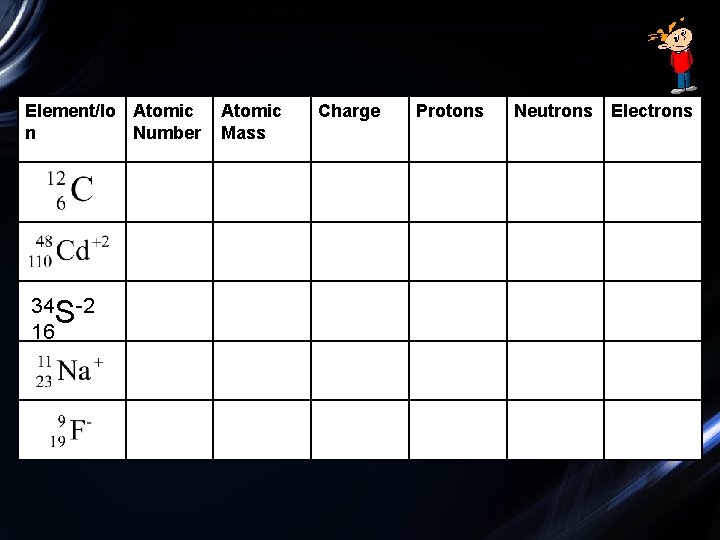 Element/Io Atomic n Number 34 S-2 16 Atomic Mass Charge Protons Neutrons Electrons 
