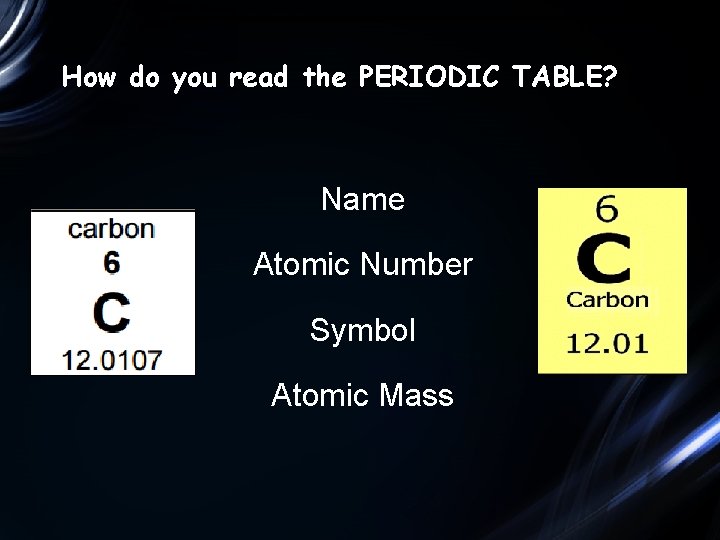 How do you read the PERIODIC TABLE? Name Atomic Number Symbol Atomic Mass 