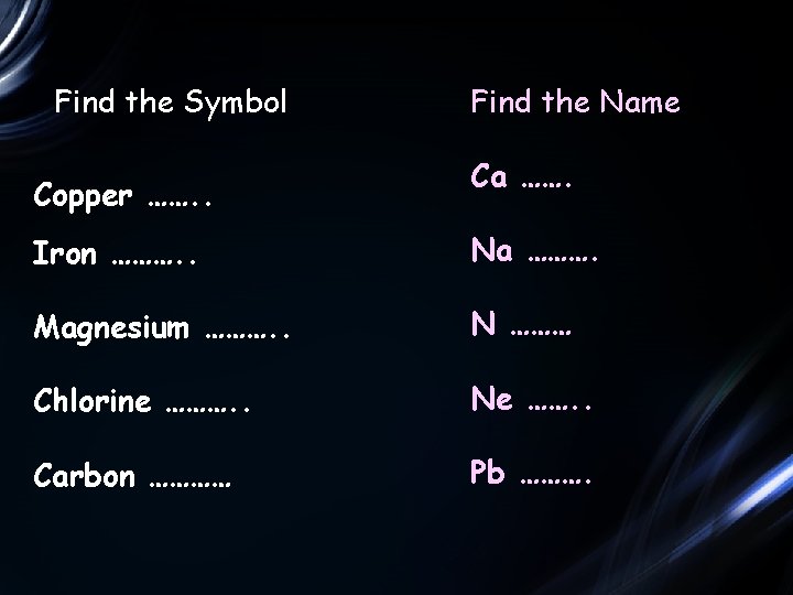 Find the Symbol Copper ……. . Find the Name Ca ……. Iron ………. .