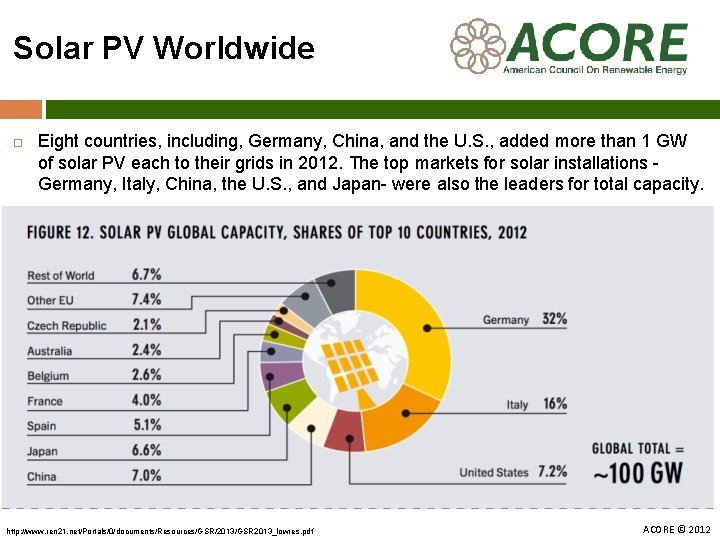 Solar PV Worldwide Eight countries, including, Germany, China, and the U. S. , added