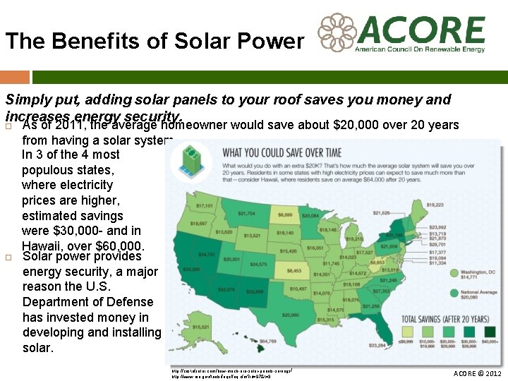 The Benefits of Solar Power Simply put, adding solar panels to your roof saves