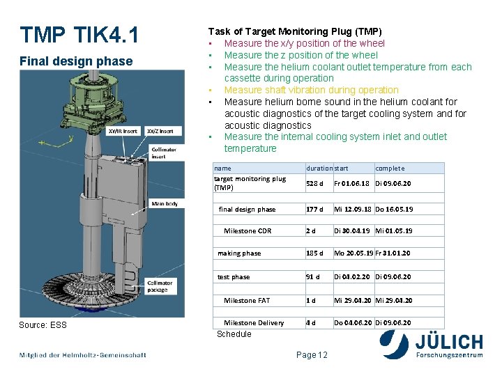 TMP TIK 4. 1 Final design phase Task of Target Monitoring Plug (TMP) •