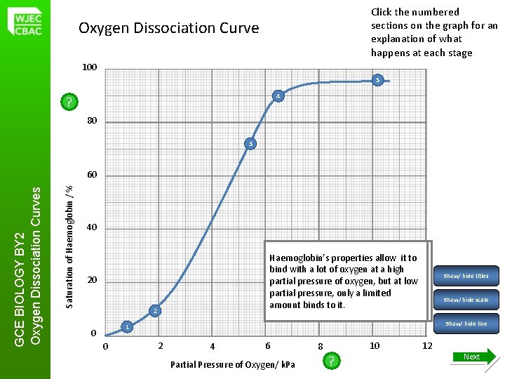 Click the numbered sections on the graph for an explanation of what happens at