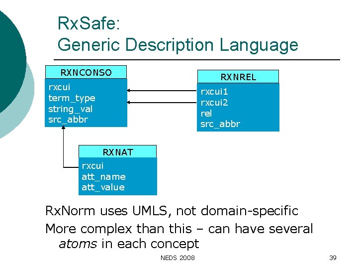 Rx. Safe: Generic Description Language RXNCONSO RXNREL rxcui term_type string_val src_abbr rxcui 1 rxcui