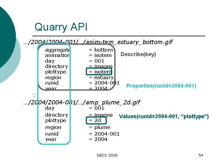 Quarry API …/2004 -001/…/anim-tem_estuary_bottom. gif aggregate animation day directory plottype region runid year =