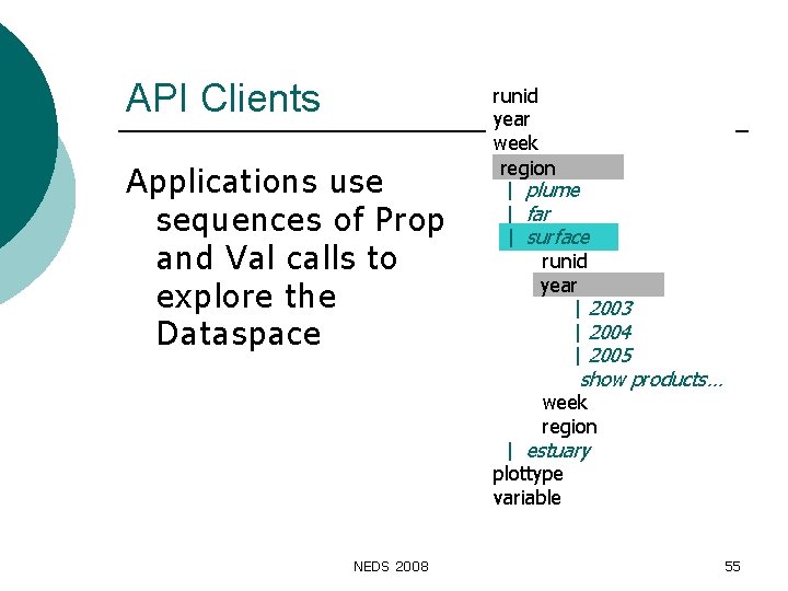 API Clients Applications use sequences of Prop and Val calls to explore the Dataspace