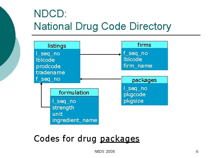 NDCD: National Drug Code Directory firms listings l_seq_no lblcode prodcode tradename f_seq_no lblcode firm_name