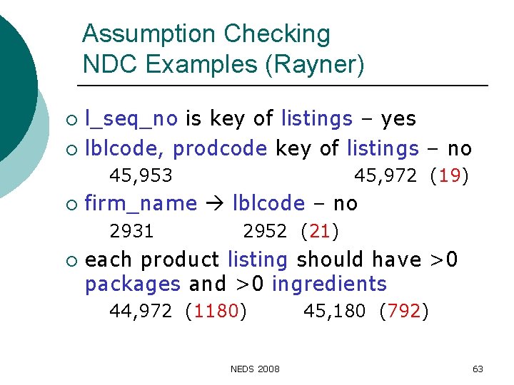 Assumption Checking NDC Examples (Rayner) l_seq_no is key of listings – yes ¡ lblcode,