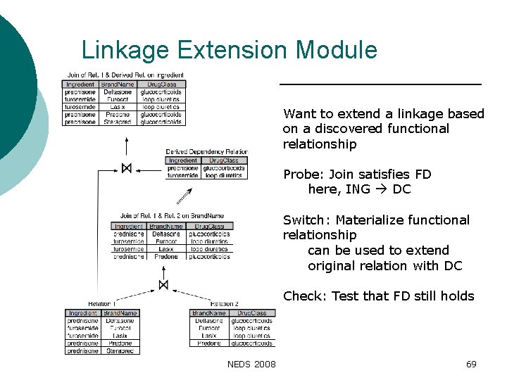 Linkage Extension Module Want to extend a linkage based on a discovered functional relationship