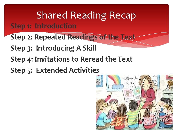 Shared Reading Recap Step 1: Introduction Step 2: Repeated Readings of the Text Step Shared Reading Recap Step 1: Introduction Step 2: Repeated Readings of the Text Step