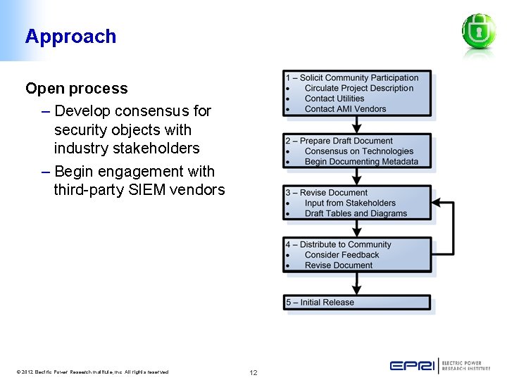 Approach Open process – Develop consensus for security objects with industry stakeholders – Begin
