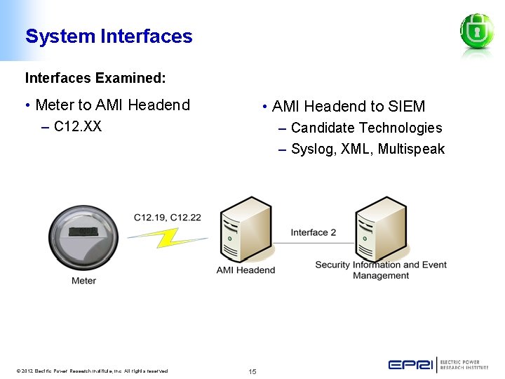 System Interfaces Examined: • Meter to AMI Headend • AMI Headend to SIEM –