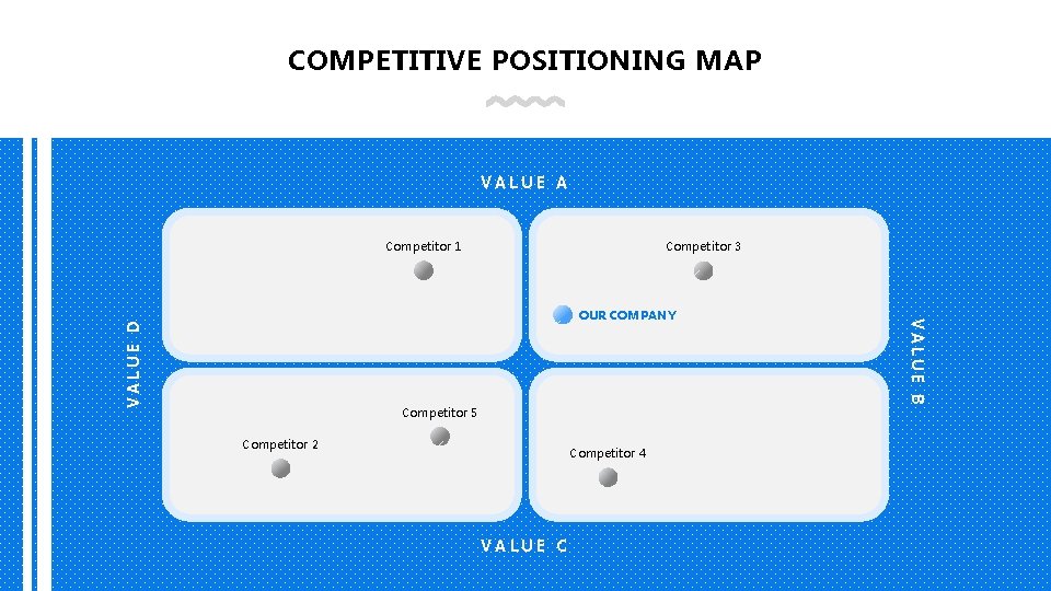 COMPETITIVE POSITIONING MAP VALUE A Competitor 1 Competitor 3 VALUE D Competitor 5 Competitor