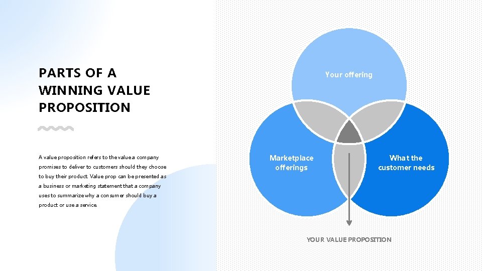 PARTS OF A WINNING VALUE PROPOSITION A value proposition refers to the value a