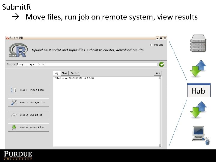 Submit. R Move files, run job on remote system, view results Hub 