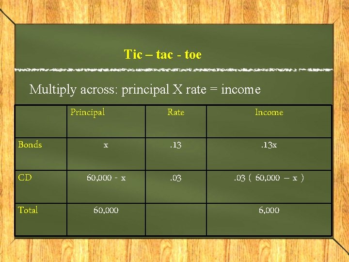Tic – tac - toe Multiply across: principal X rate = income Principal Rate