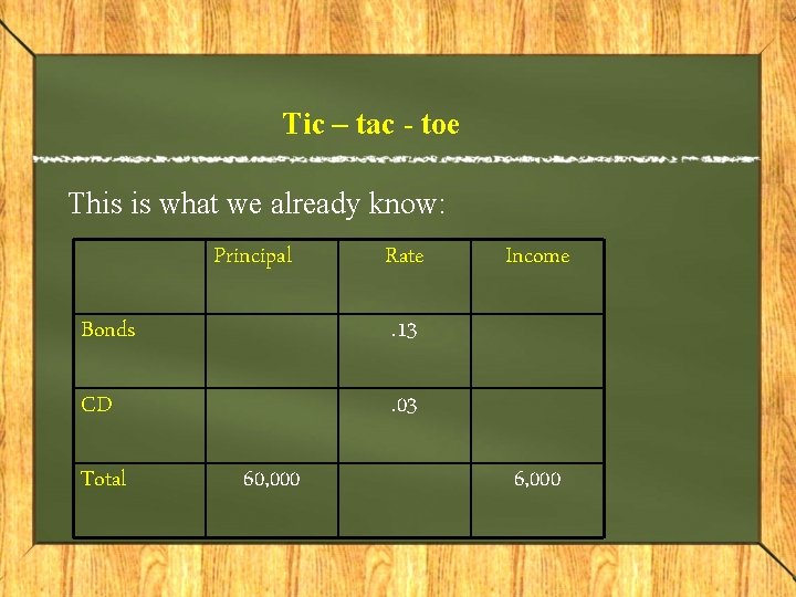 Tic – tac - toe This is what we already know: Principal Rate Bonds