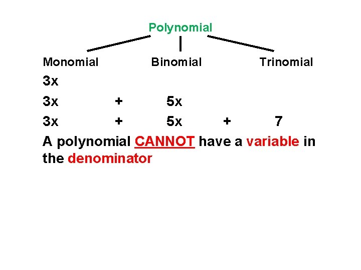 Polynomial Monomial Binomial Trinomial 3 x 3 x + 5 x + 7 A