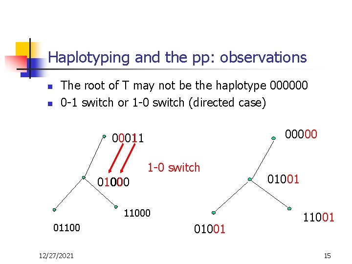 Haplotyping and the pp: observations n n The root of T may not be
