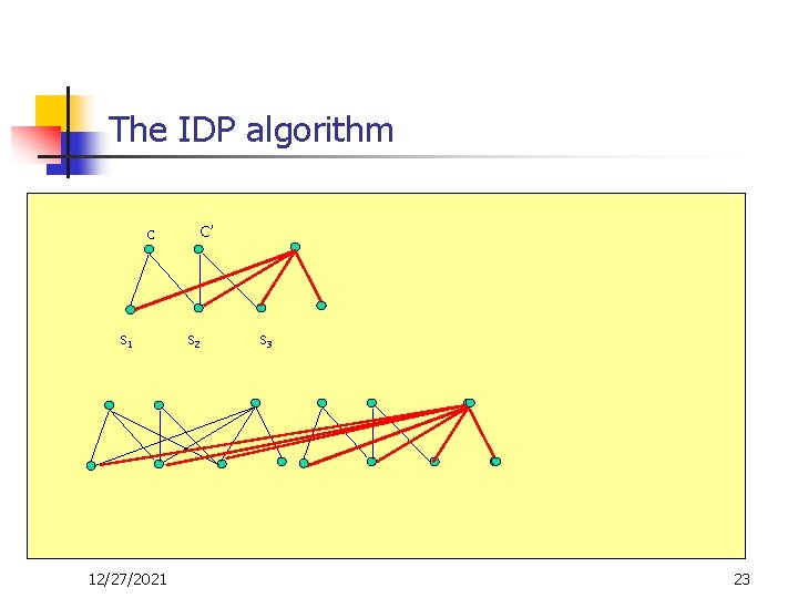 The IDP algorithm c s 1 12/27/2021 C’ s 2 s 3 23 
