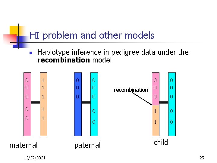 HI problem and other models n Haplotype inference in pedigree data under the recombination