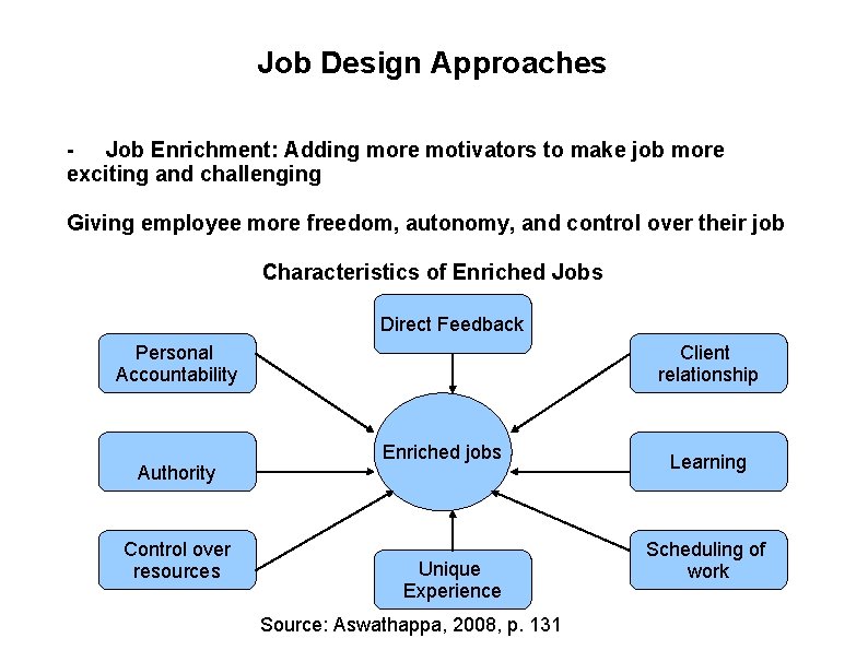Job Design Approaches - Job Enrichment: Adding more motivators to make job more exciting