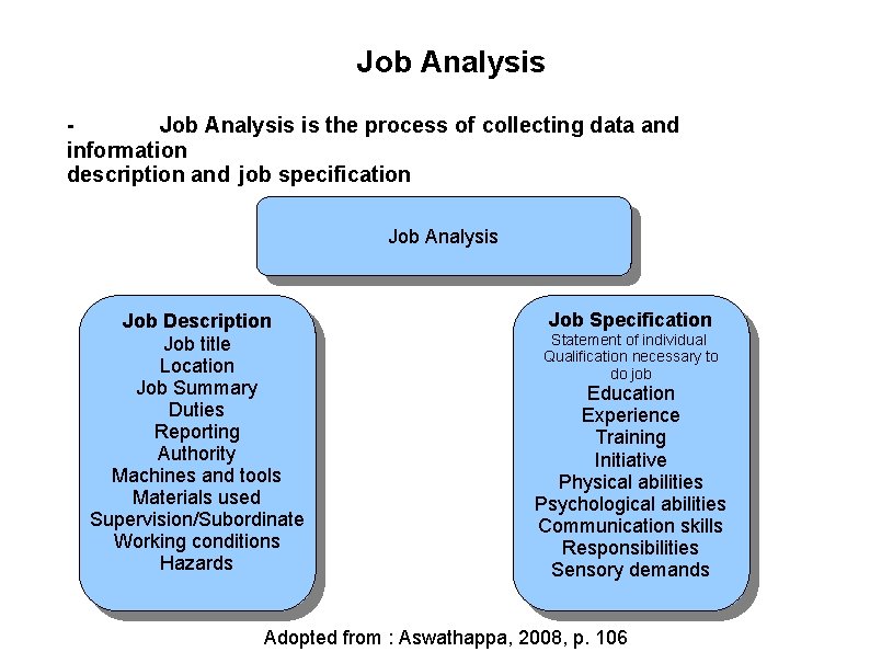 Job Analysis is the process of collecting data and information description and job specification
