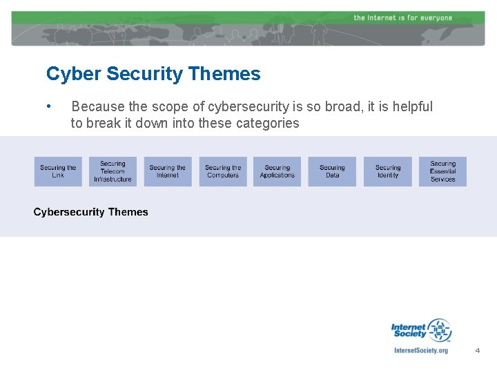Cyber Security Themes • Because the scope of cybersecurity is so broad, it is