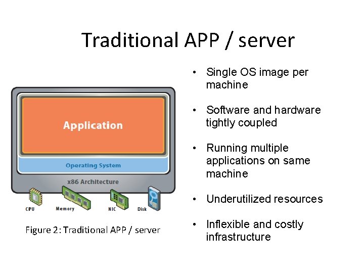 Traditional APP / server • Single OS image per machine • Software and hardware