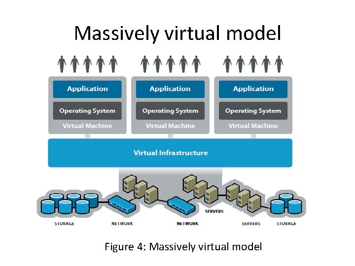 Massively virtual model Figure 4: Massively virtual model 